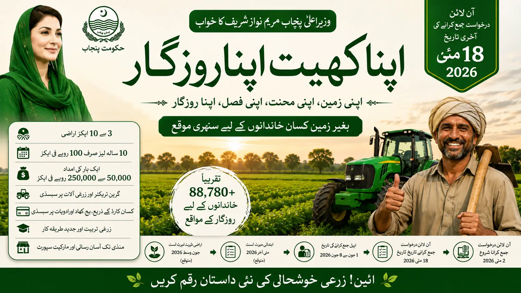 Apna Khet Apna Rozgar Scheme 2026 Online Apply, Eligibility and Free Land Details
