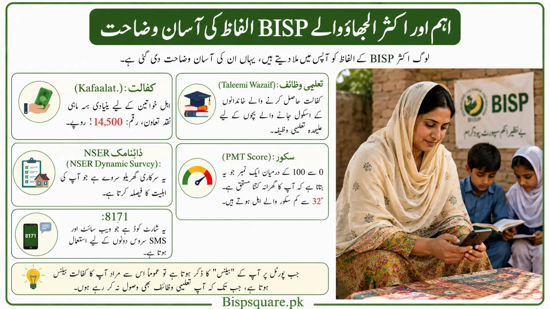 Urdu infographic explaining common BISP terms like Kafaalat, Taleemi Wazaif, NSER survey, PMT score, and 8171 service with a Pakistani family illustration.