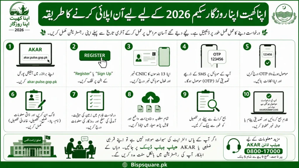 How to Apply Online for Apna Khet Apna Rozgar Scheme 2026