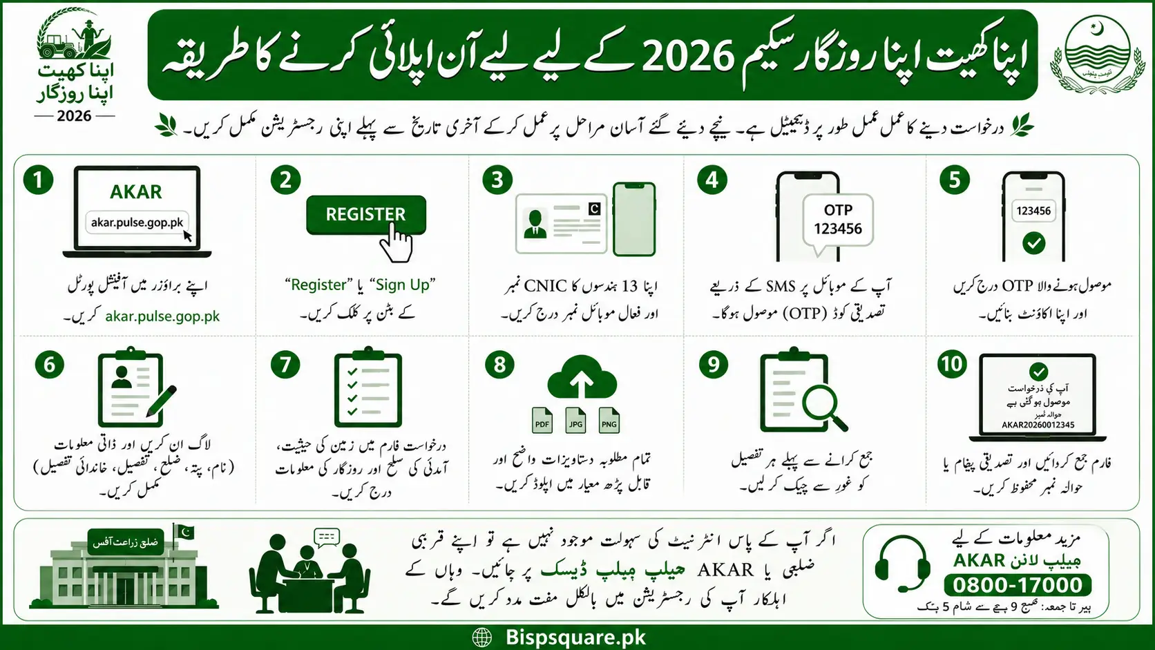 How to Apply Online for Apna Khet Apna Rozgar Scheme 2026
