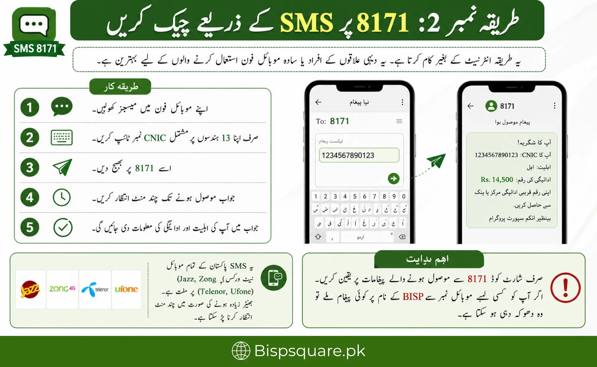 Urdu infographic explaining how to check BISP 8171 eligibility and payment status by sending CNIC via SMS to 8171.