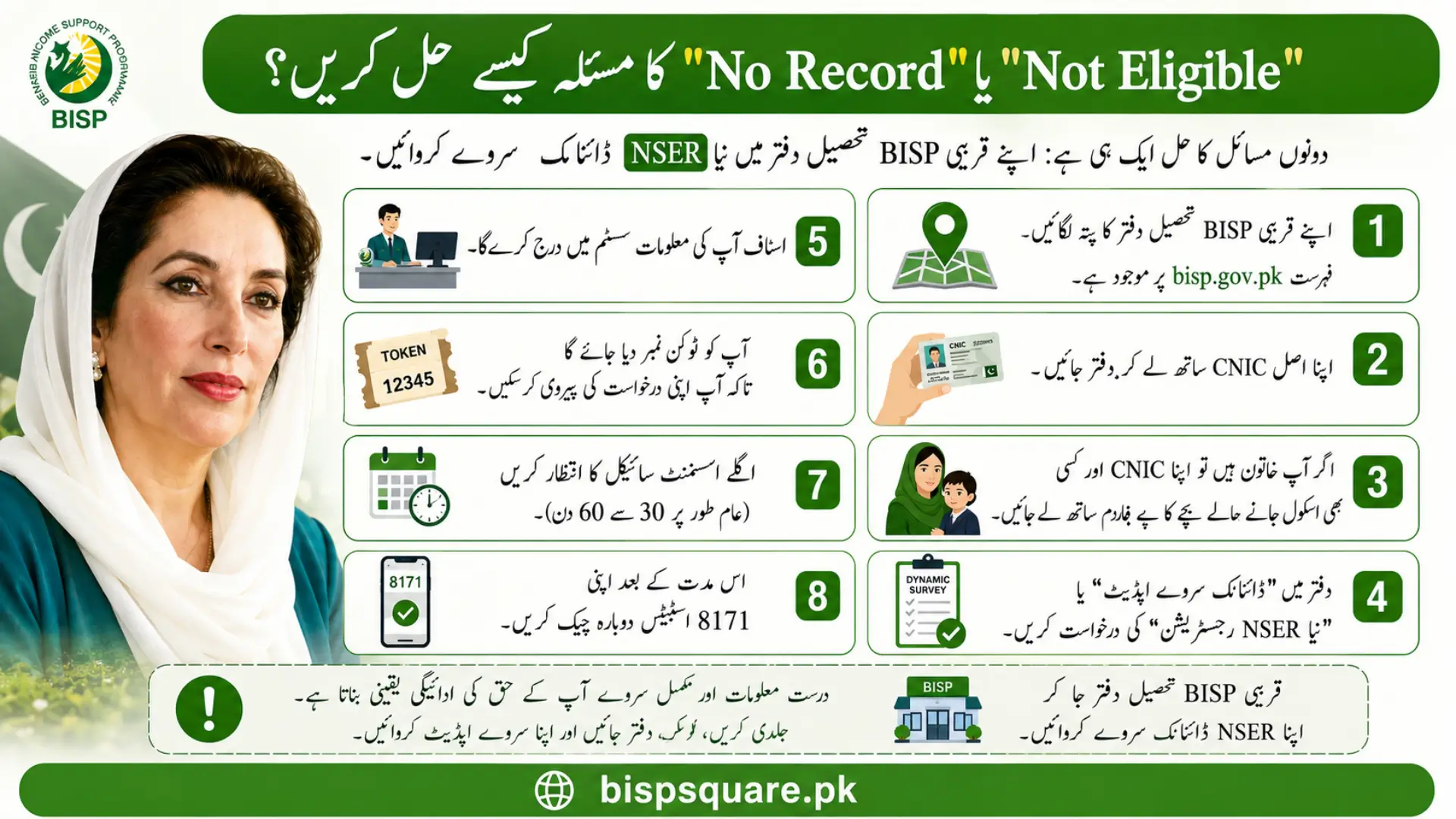 Urdu infographic for fixing 8171 “Not Eligible” or “No Record” issue with NSER update steps, Benazir Bhutto image, and bispsquare.pk footer.