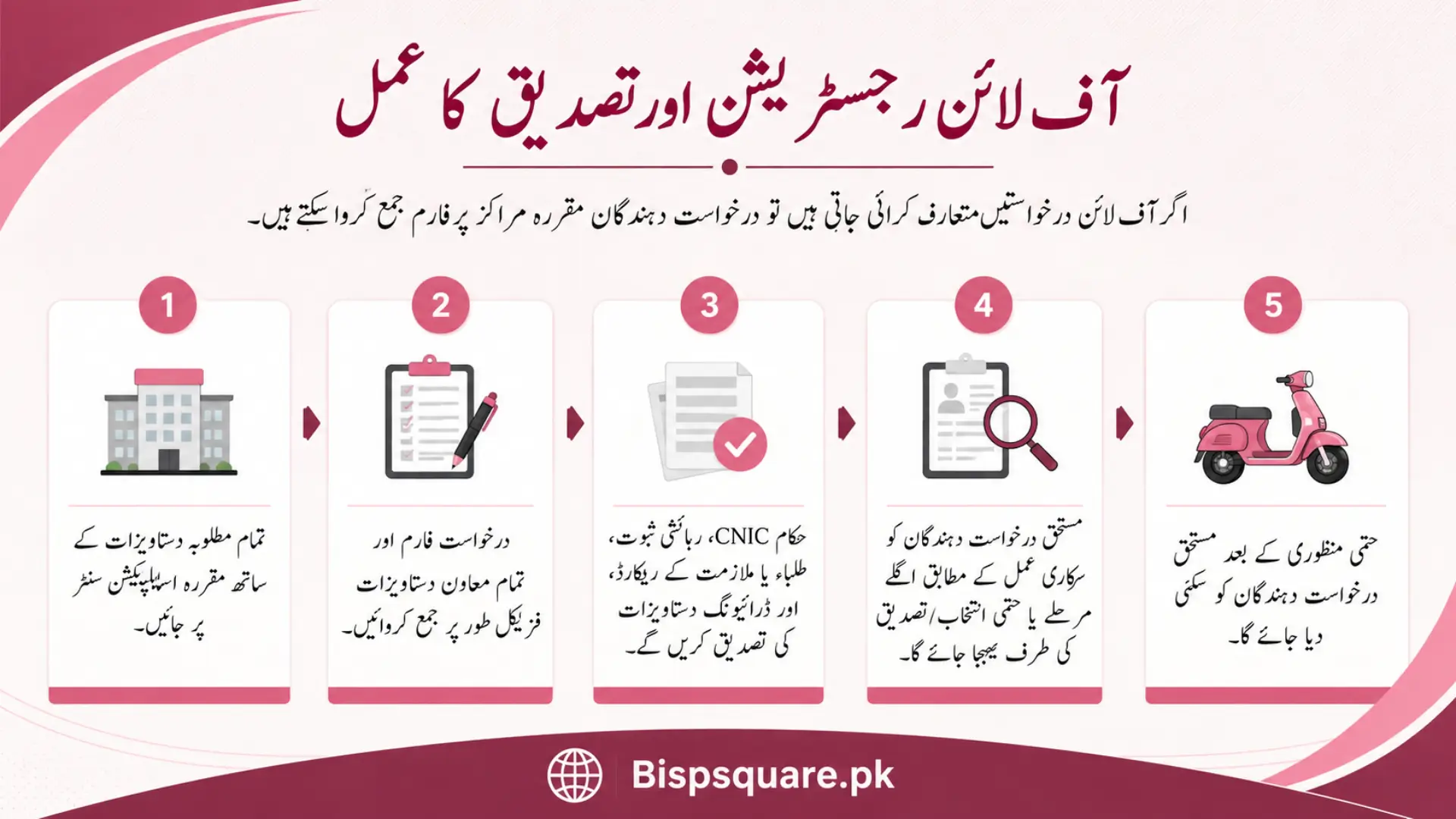 Offline Registration and Verification Process