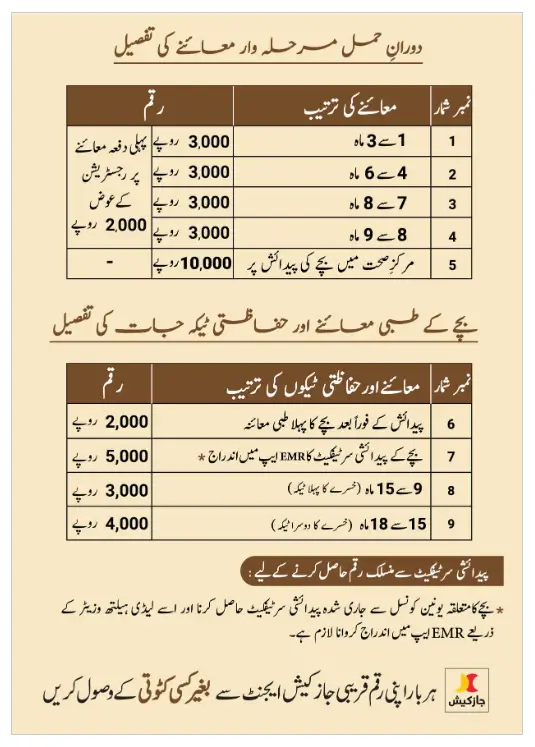 aagosh program detail