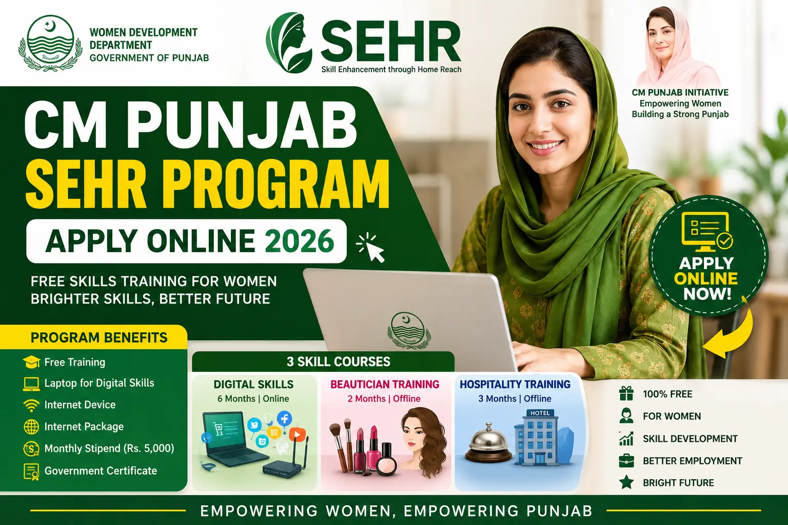 CM Punjab SEHR Program (1)