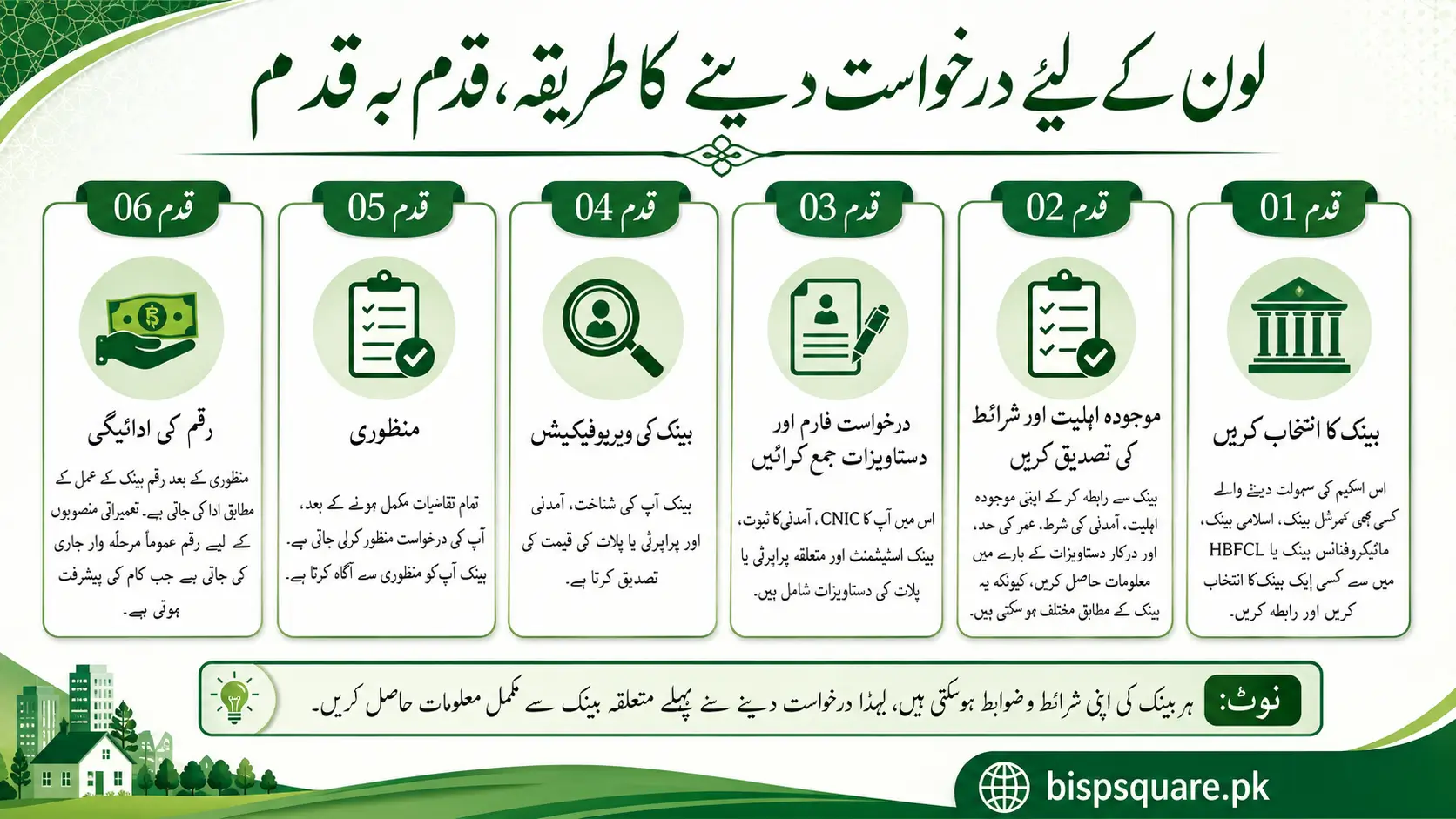 How-to-Apply-Mera-Ghar-Mera-Ashiana-Scheme-for-the-Loan-Step-by-Step