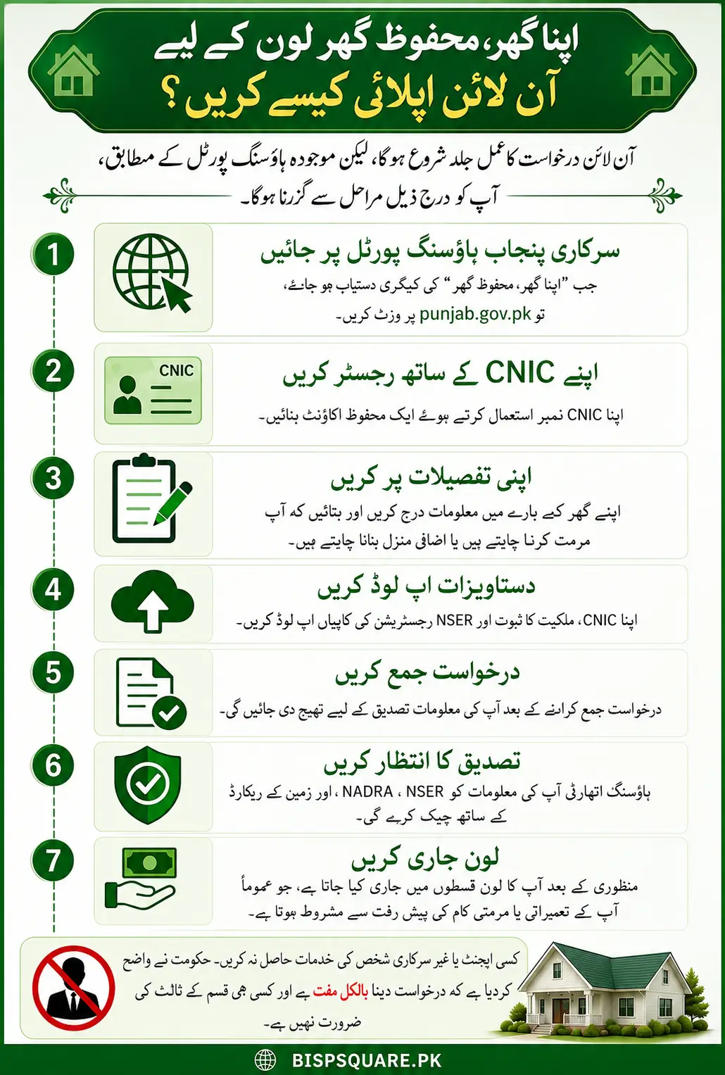 How to Apply for the Apna Ghar, Mehfooz Ghar Loan Online