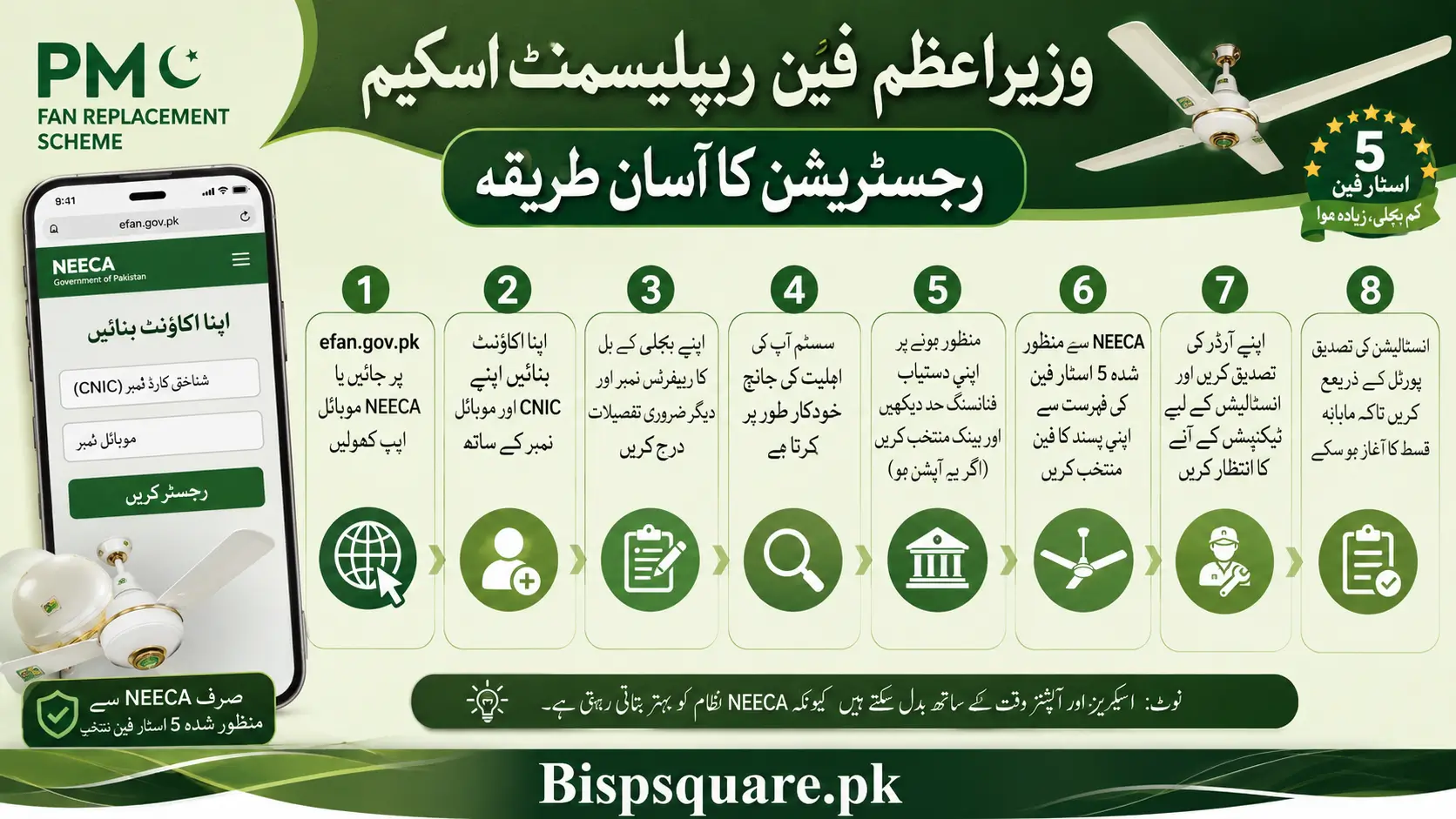 PM Fan Replacement Scheme Registration